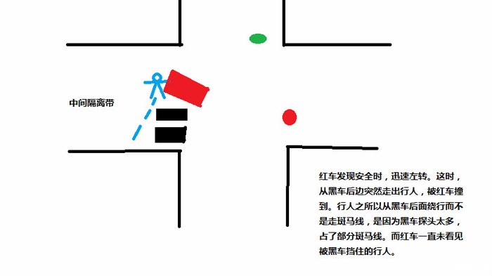 开车可能遇到的几种安全陷阱