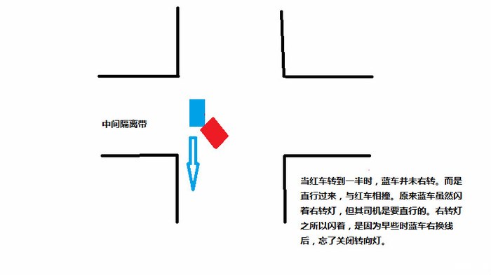 开车可能遇到的几种安全陷阱