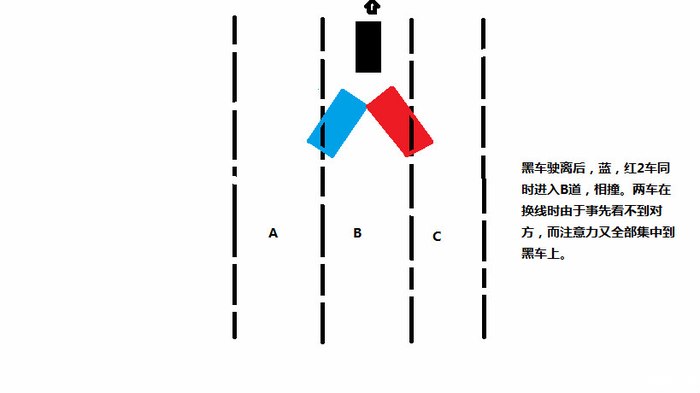 開車可能遇到的幾種安全陷阱