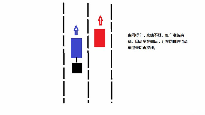 開車可能遇到的幾種安全陷阱