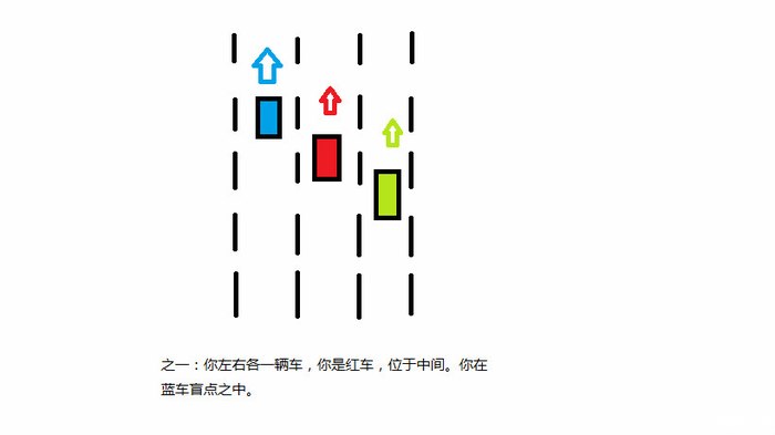 開車可能遇到的幾種安全陷阱