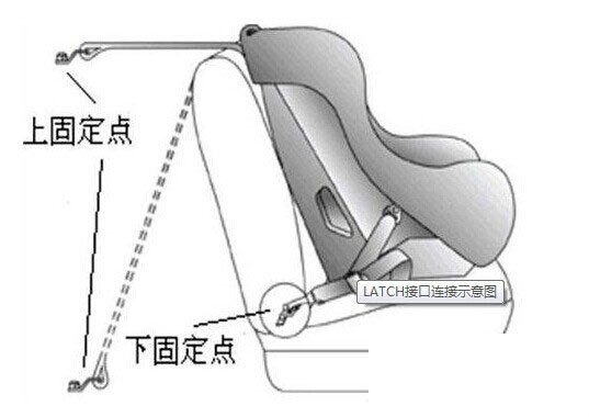 【图】关于逍客儿童座椅的基础知识普及和几个