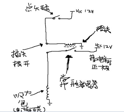 北斗星论坛_手机汽车之家