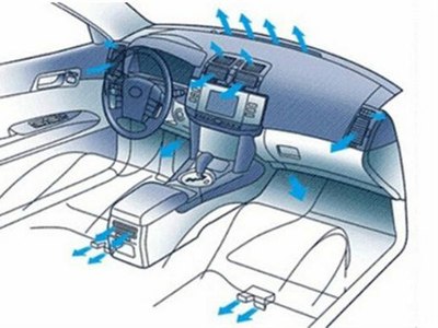 三大方法 教您自己消除空调风道内的异味