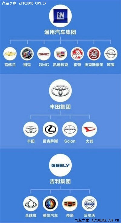 小伙伴们,都来补补脑吧,你所不知道的汽车归属