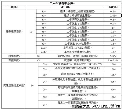 人口商业计算公式_坡度计算公式图解