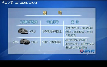 【图】93和97号汽油哪个更合适?_雪铁龙C5论