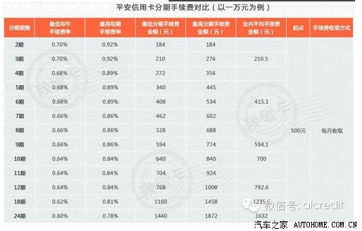 【图】义务解答银行分期付款买车问题(已跟新