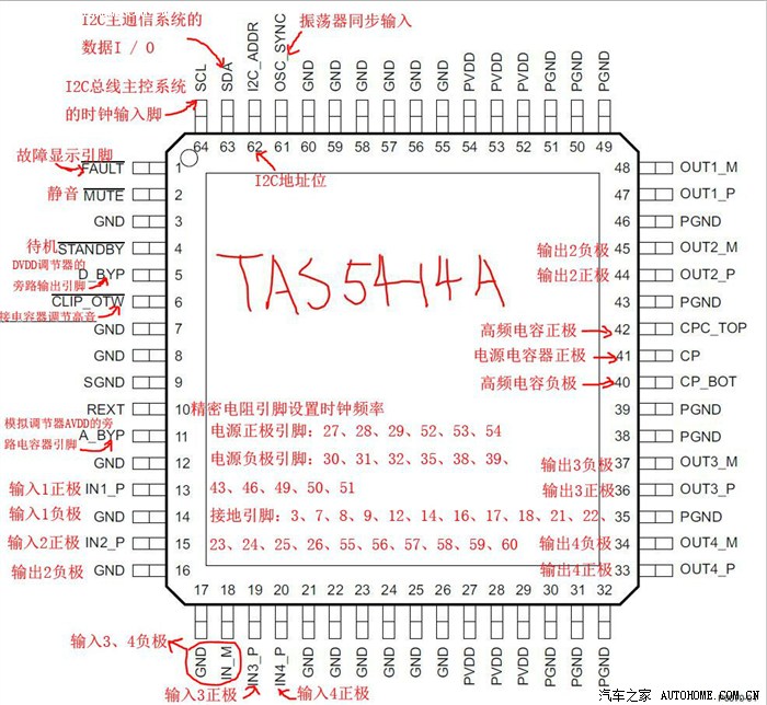 rd45功放芯片tas5414a各引脚定义翻译成图,仅供爱折