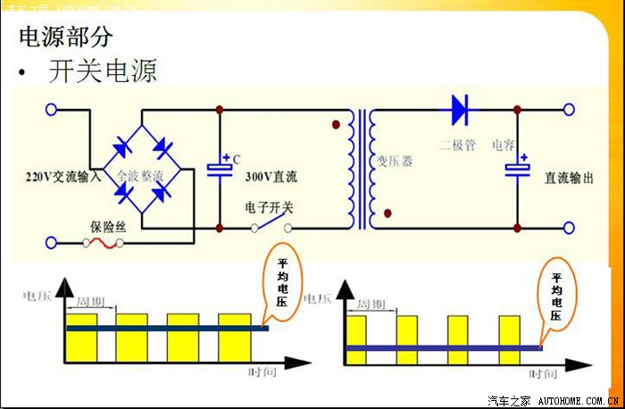 汽车蓄电池充电器的工作原理及选购建议