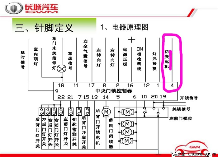 上面是线路原理图,下面再来看一下实际的接线说明,主要看线束端