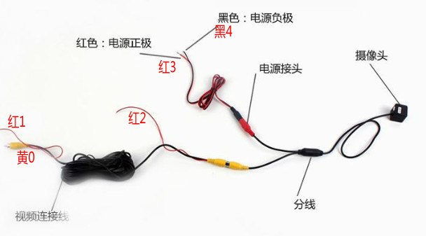 【图】急问:摄像头接线问题