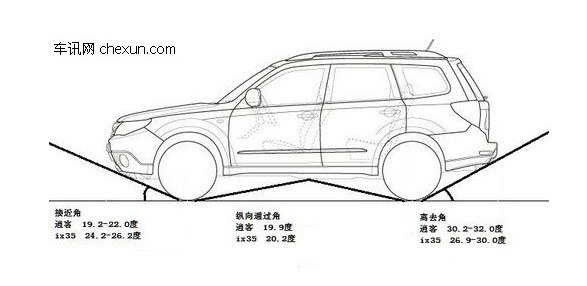 【图】关于接近角和离去角_赛欧论坛_汽车之家论坛