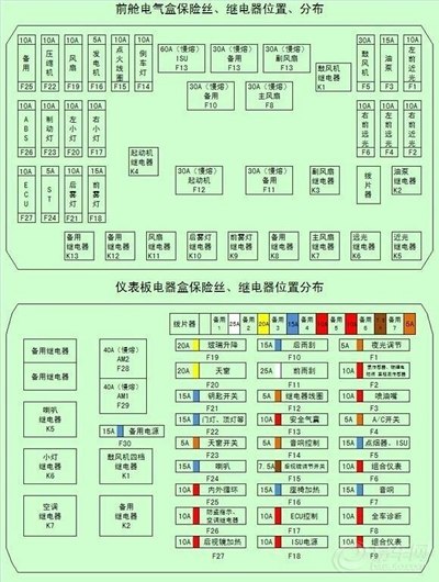 关于瑞虎3车内保险盒acc保险!电工高手