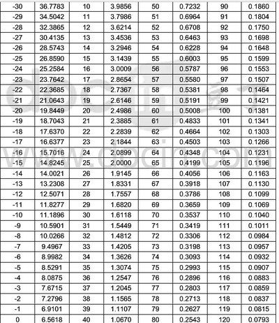 2012延长款马自达3廉价简单加装车内温度传感