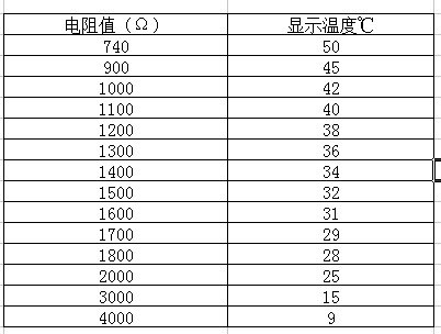 【图】2012延长款马自达3廉价简单加装车内温