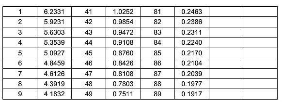 【图】2012延长款马自达3廉价简单加装车内温