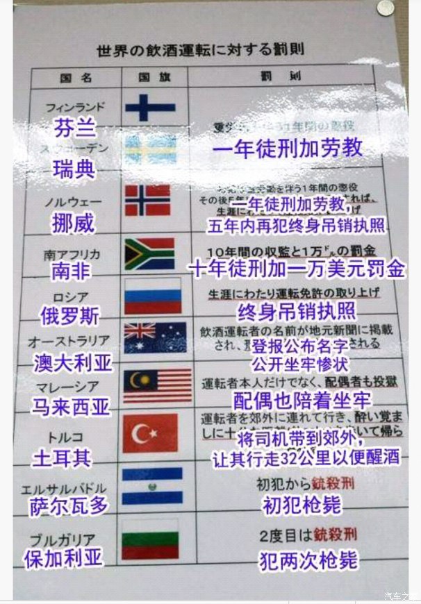 【图】各国酒驾处罚 没有最狠只有更狠