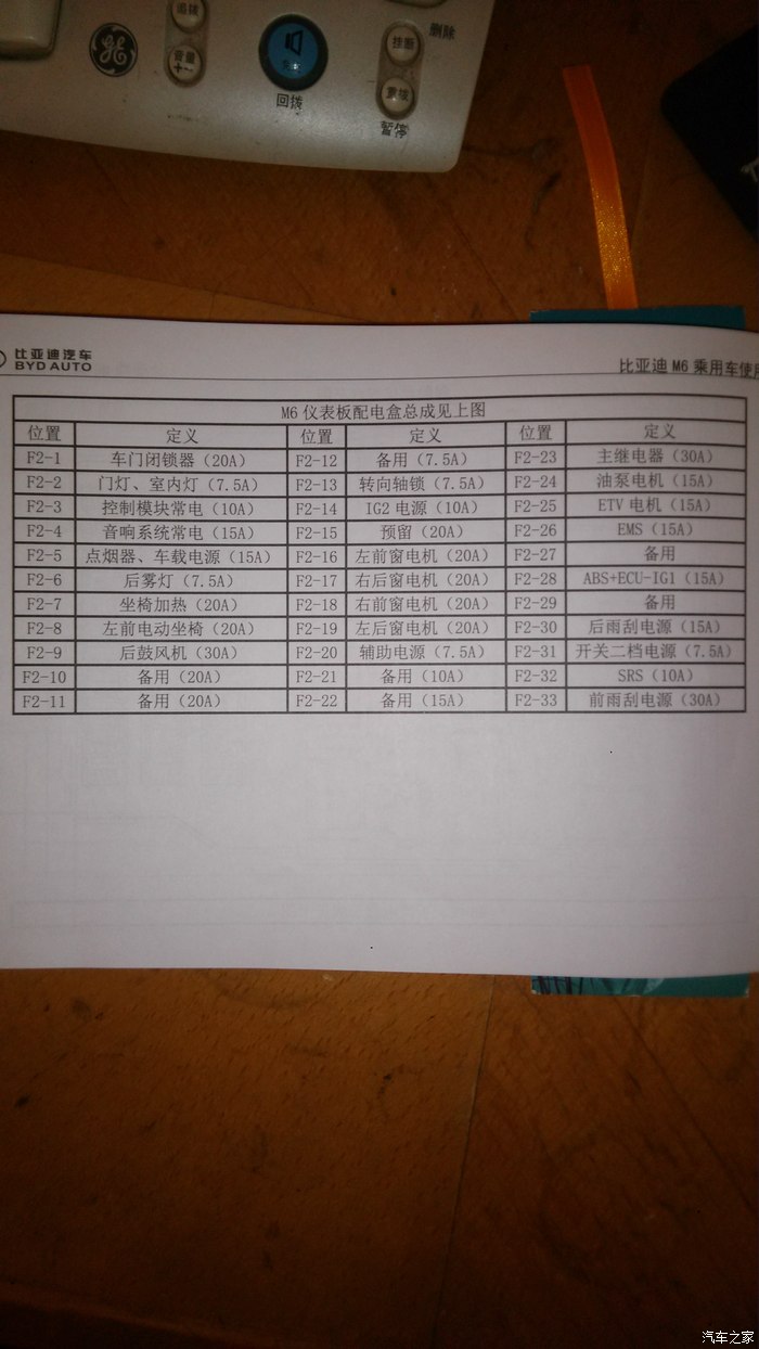 【图】2015款自尊m6自学更换点烟器保险丝_比亚迪m6