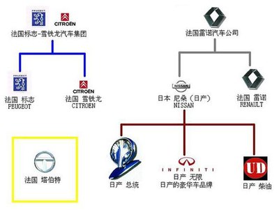 汽车品牌常识普及