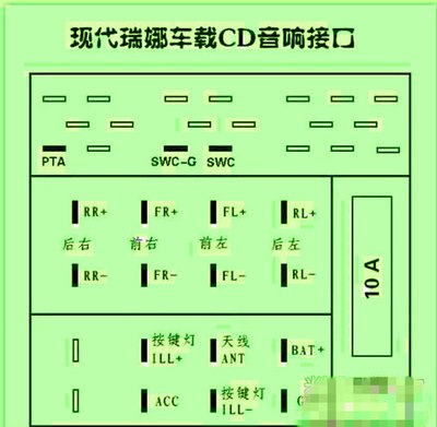 瑞纳cd机diy制做独立娱乐音箱,同轴喇叭,包真皮,高上大有木有