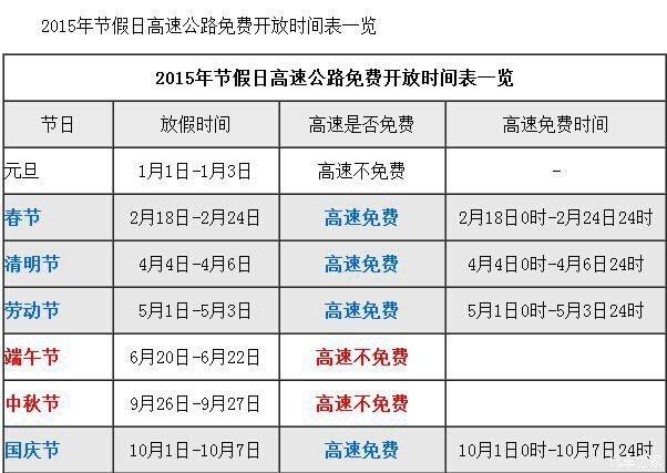 【图】2015春节高速免费车型&免费通行时间