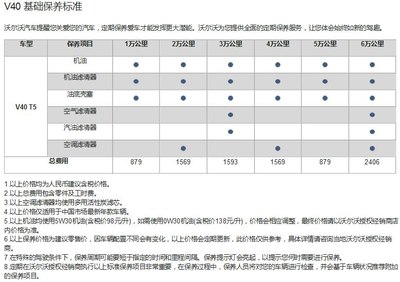 v40保养问题_沃尔沃v40论坛_手机汽车之家