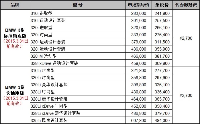 【图】3系留学生免税车的价格更新了,落地28万