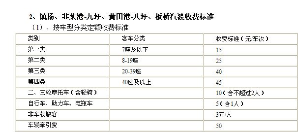 张家港通沙汽渡