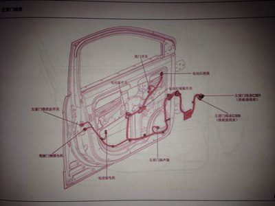 五菱宏光s线路图