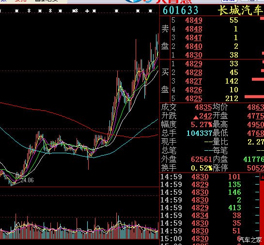 【图】别的汽车股都涨,就比亚迪的跌_比亚迪S