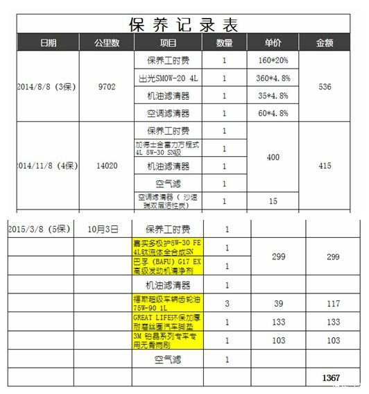 迪拜人均月收入_月收入1w(3)