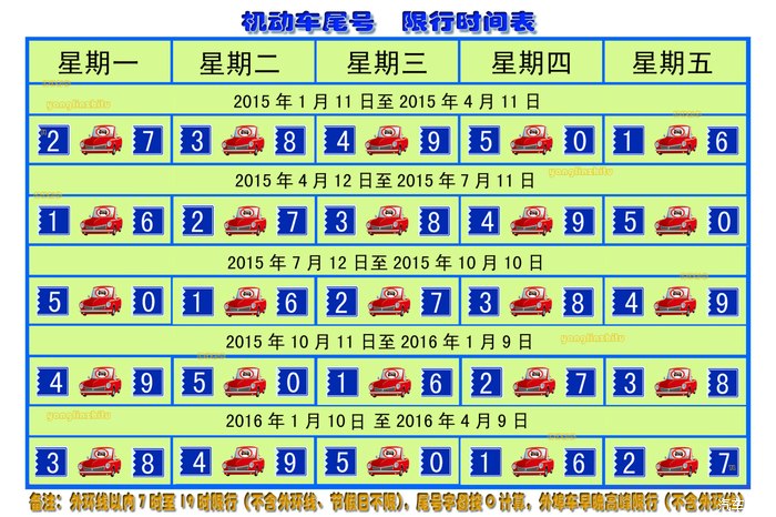 【图】限号时间表(新一版2015)
