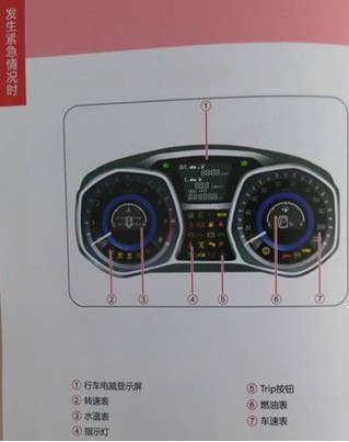 焦作江淮4s店提车,瑞风s3简易说明书!有不对的地方希望指出来!