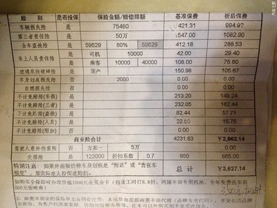 第四年车险4S太保报价!你们车险又是多小呢?