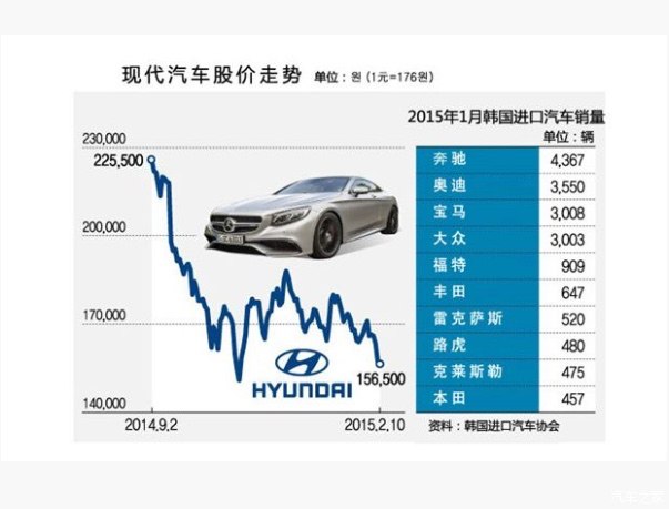 【图】看看韩国汽车销量及品牌