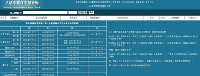 【汽车排放标准】国几官方查询方式_北京