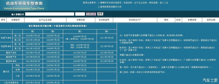 【汽车排放标准】国几官方查询方式