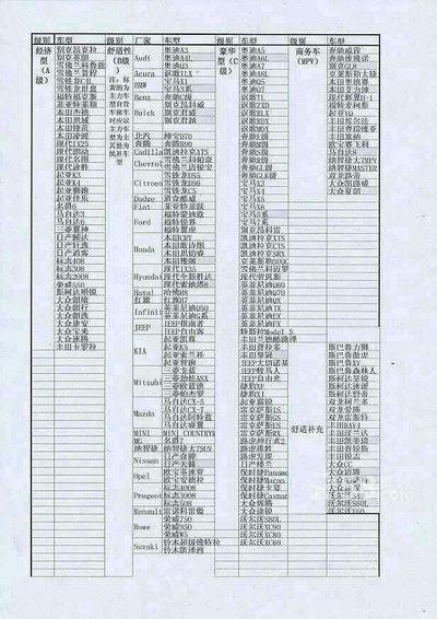 【图】哪位知道私家车如何加入滴滴打车专车?