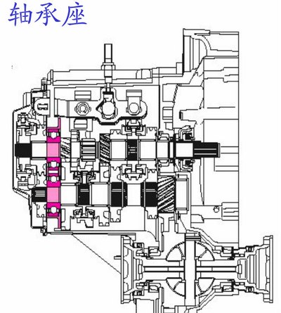 速腾手动版变速箱故障(mq200)