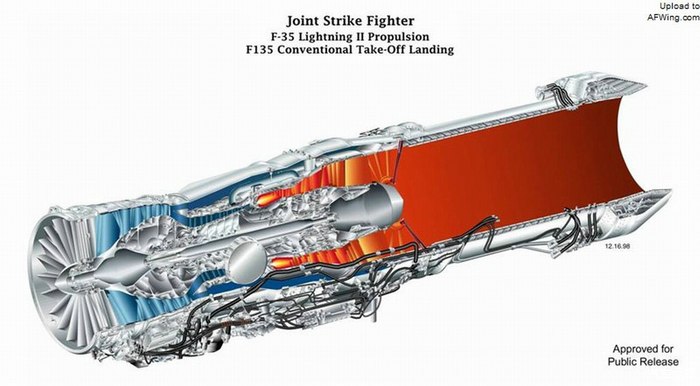 【猩哥画报】f35 跨时代的战机,未来五十年中的空中霸主!