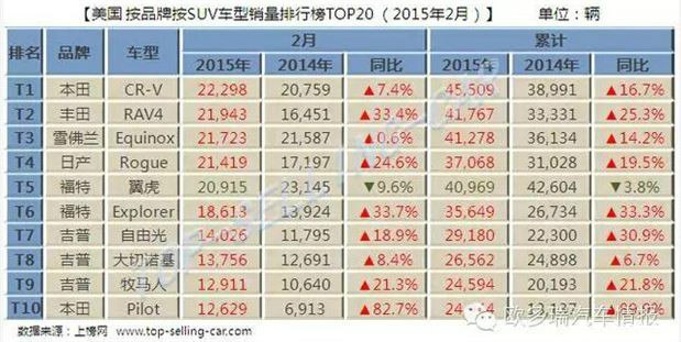 【图】某二手车杂志排名第二的马自达在哪里?