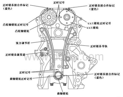 我的车是2010改款1.5mt风采4a91发动机,正时链条!