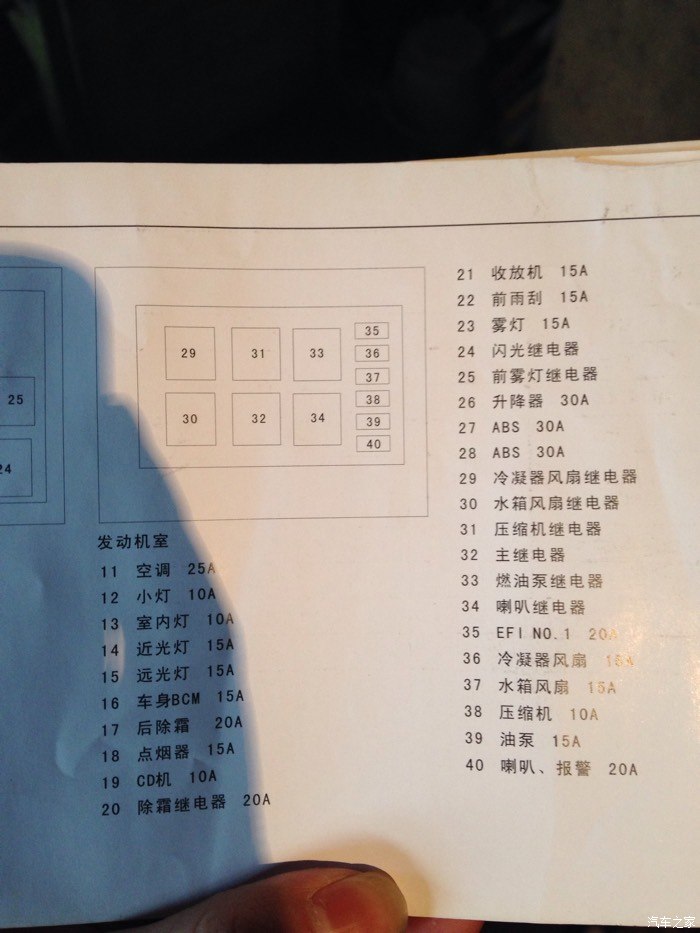 320 发动机仓 的 保险丝盒 在哪里