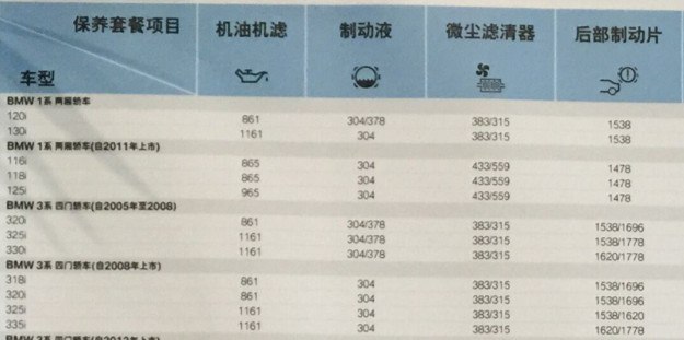 【图】bmw320保养费用_宝马3系论坛_汽车之家论坛