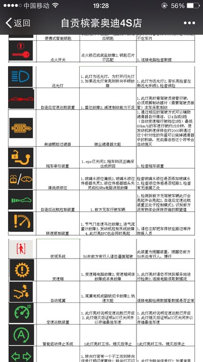 万分紧急,这是什么故障灯?_奥迪q5论坛_手机汽车之家