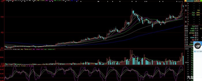 【图】这里有多少从90年开始玩股票的老股民