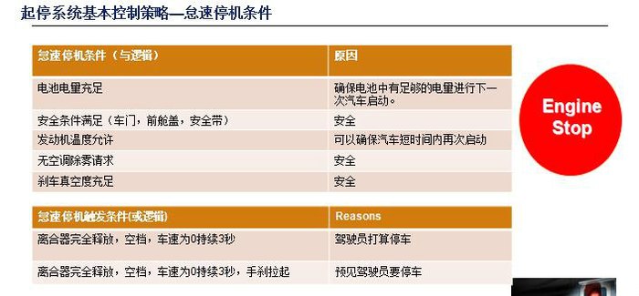 【图】关于CX-5发动机启停技术的解释(知识普