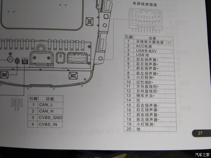 中控导航多媒体背面接线定义 给需要的人