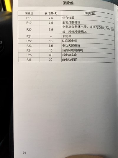13嘉年华保险丝说明图,福特嘉年华保险盒图解 驾驶室保险盒取电接电子狗_嘉年华论坛_手机汽车之家